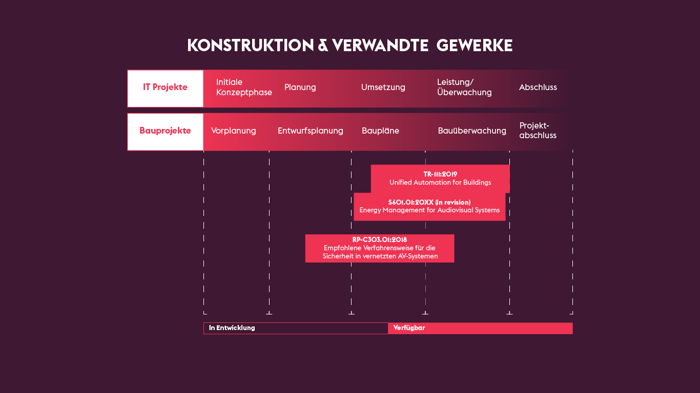 Konstruktion & verwandte Gewerke