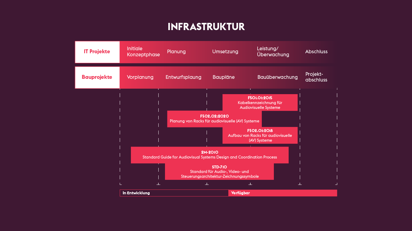 Infrastruktur