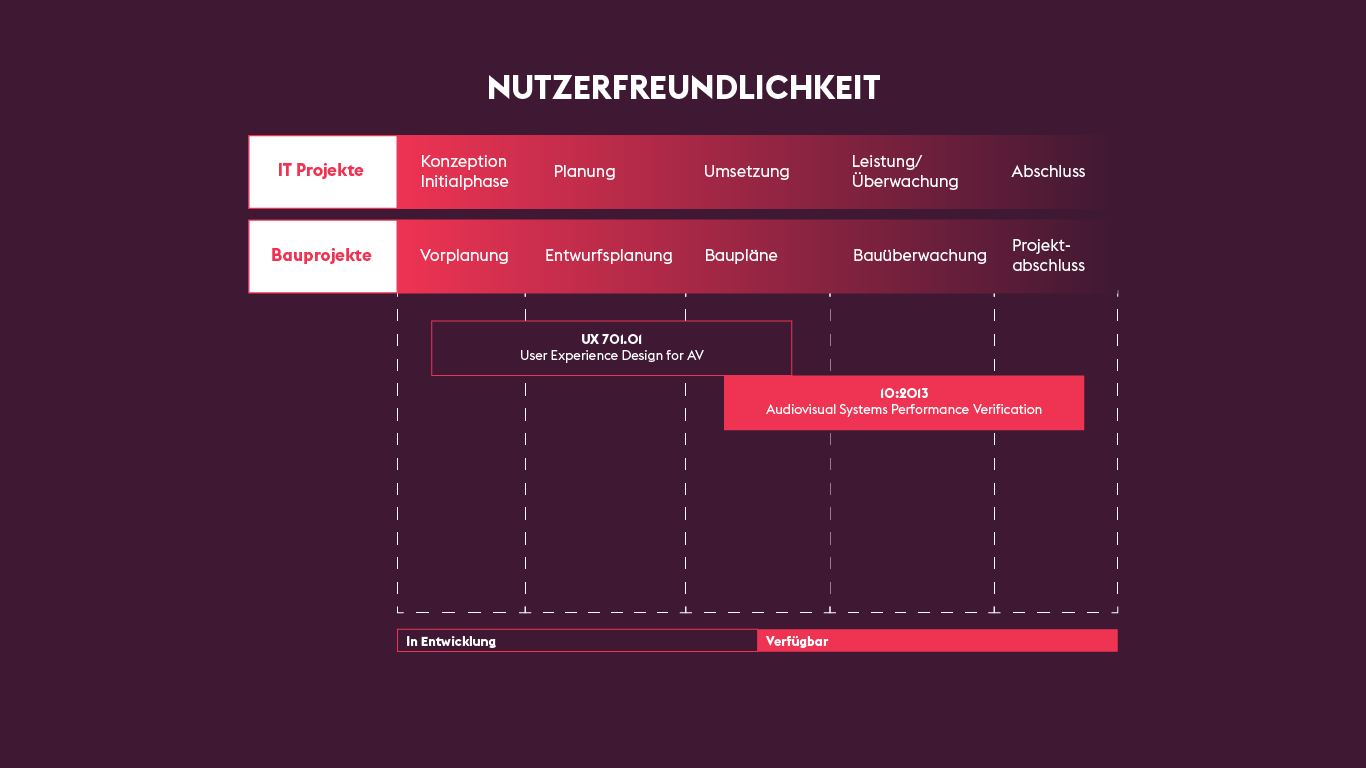 Nutzerfreundlichkeit