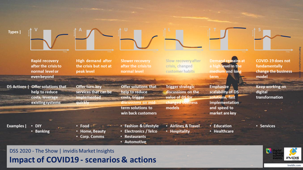 Impact of COVID-19 - scenarios & actions | AVIXA