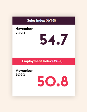 pro-av-stats-november20