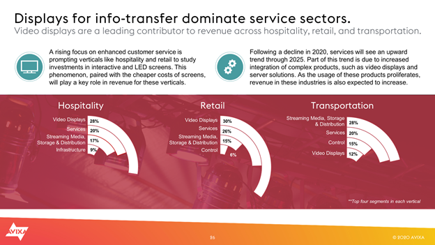 Market Research Streaming Media Infographic | AVIXA