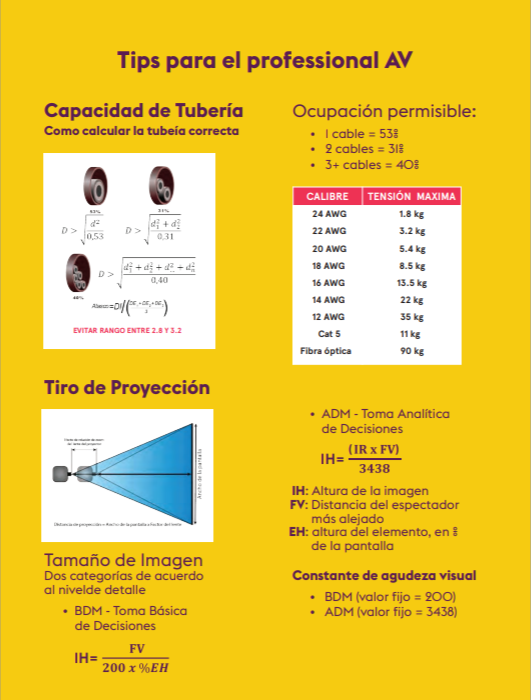 Tips y Datos de la Industria Audiovisual Profesional | AVIXA