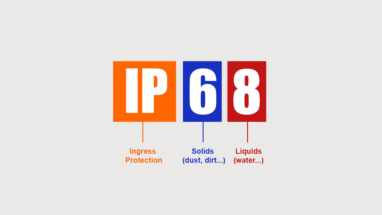 IP Ratings Explained, and More!