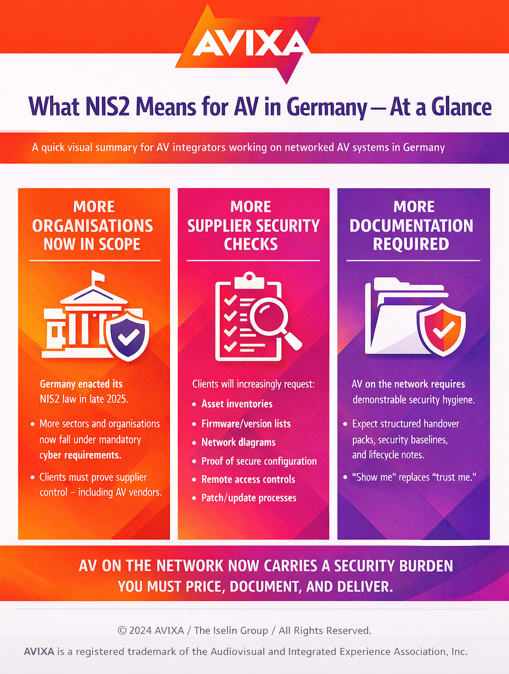 quick visual summary for AV integrators working on networked AV systems in Germany considering NIS2