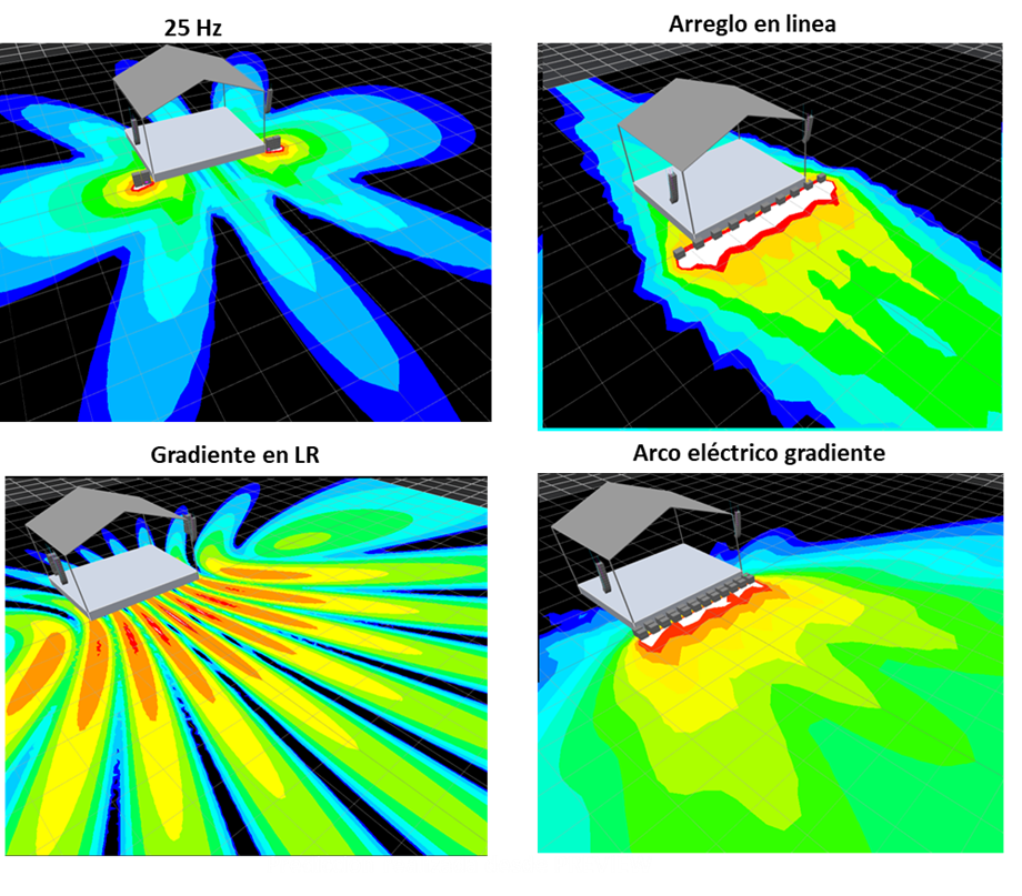 Tipos de Subwoofers 