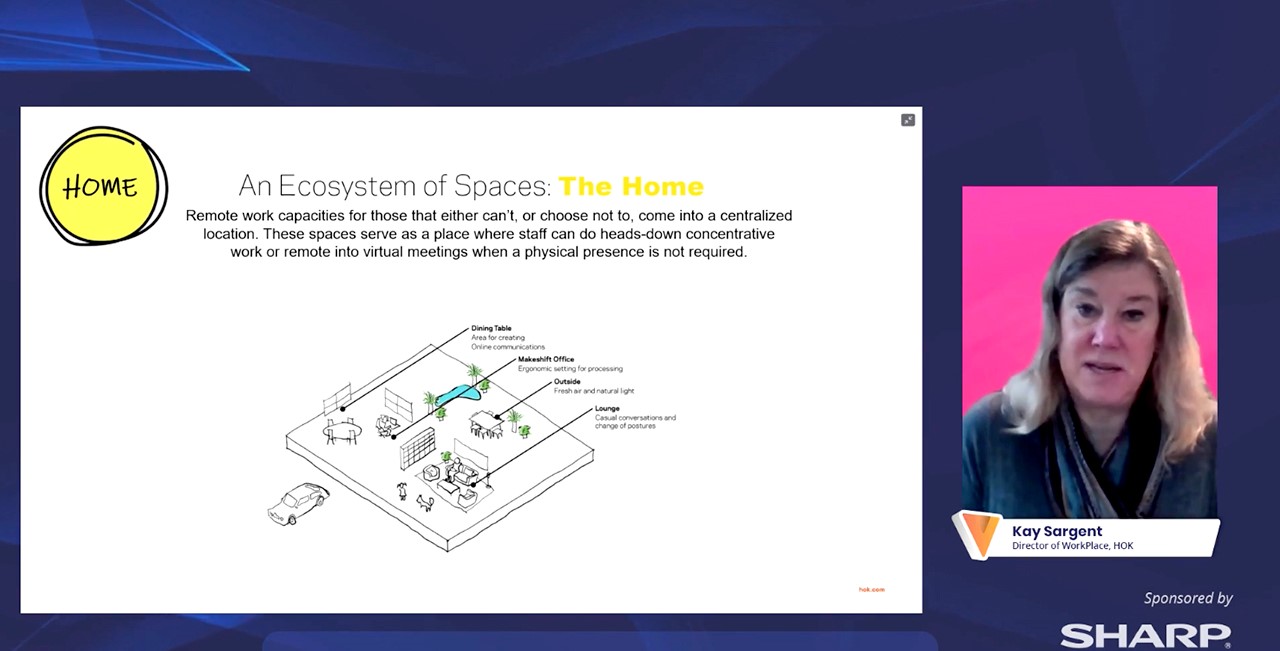 An Ecosystem of Spaces - The Home | AVIXA