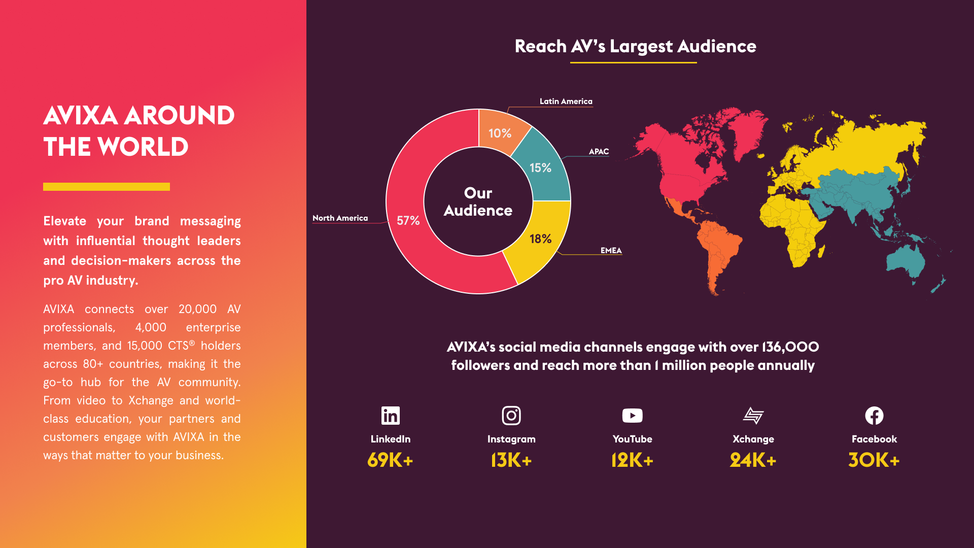 AVIXA Around the World Audience