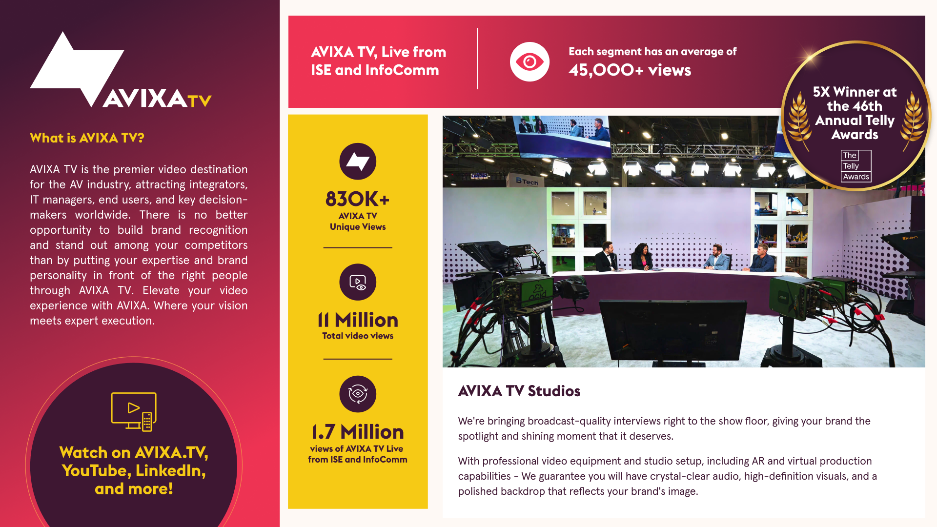 AVIXA TV Media Kit 2026
