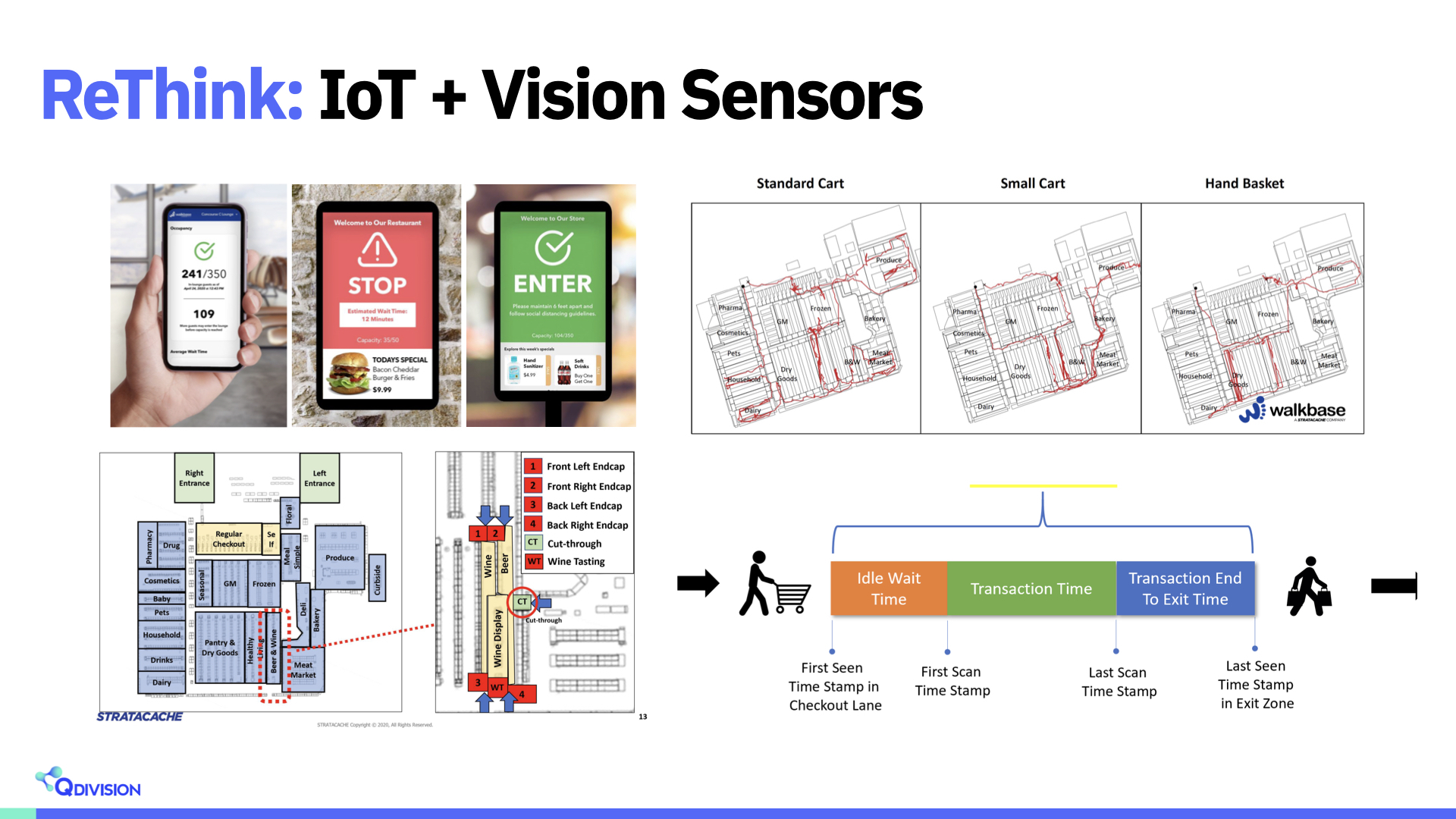IoT and Vision Sensors | AVIXA