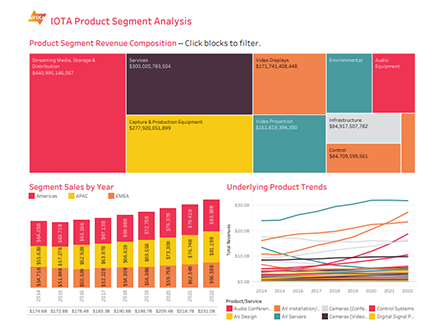IOTA Product Segment Analysis | AVIXA