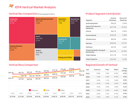 IOTA Vertical Market Analysis | AVIXA