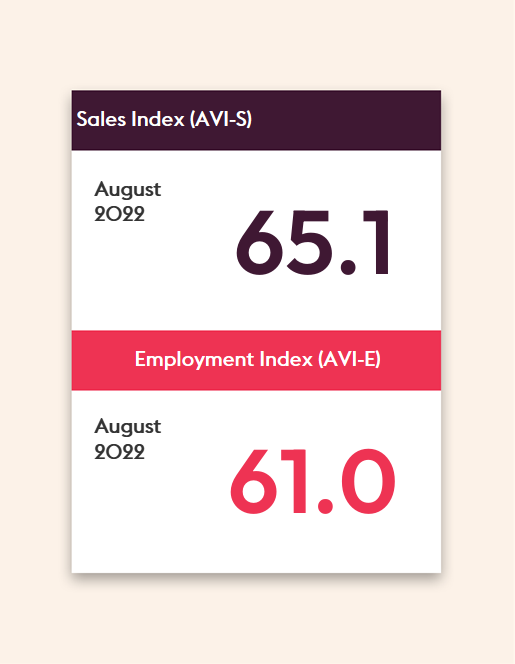 August2022_SalesAndEmploymentcard_TableauVersion August2022_SalesAndEmploymentcard_TableauVersion