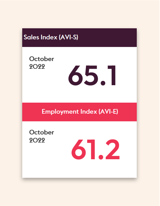 October2022_SalesAndEmploymentcard_TableauVersion October2022_SalesAndEmploymentcard_TableauVersion