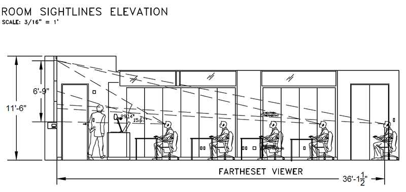 Room Sightlines Elevation Plan
