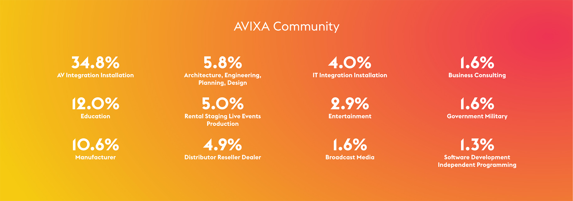 Sponsor-HQ-Community-Graphic