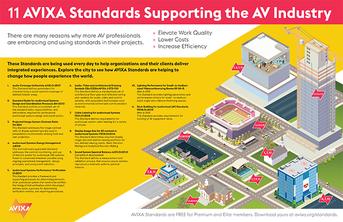 AVIXA Standards Infographic