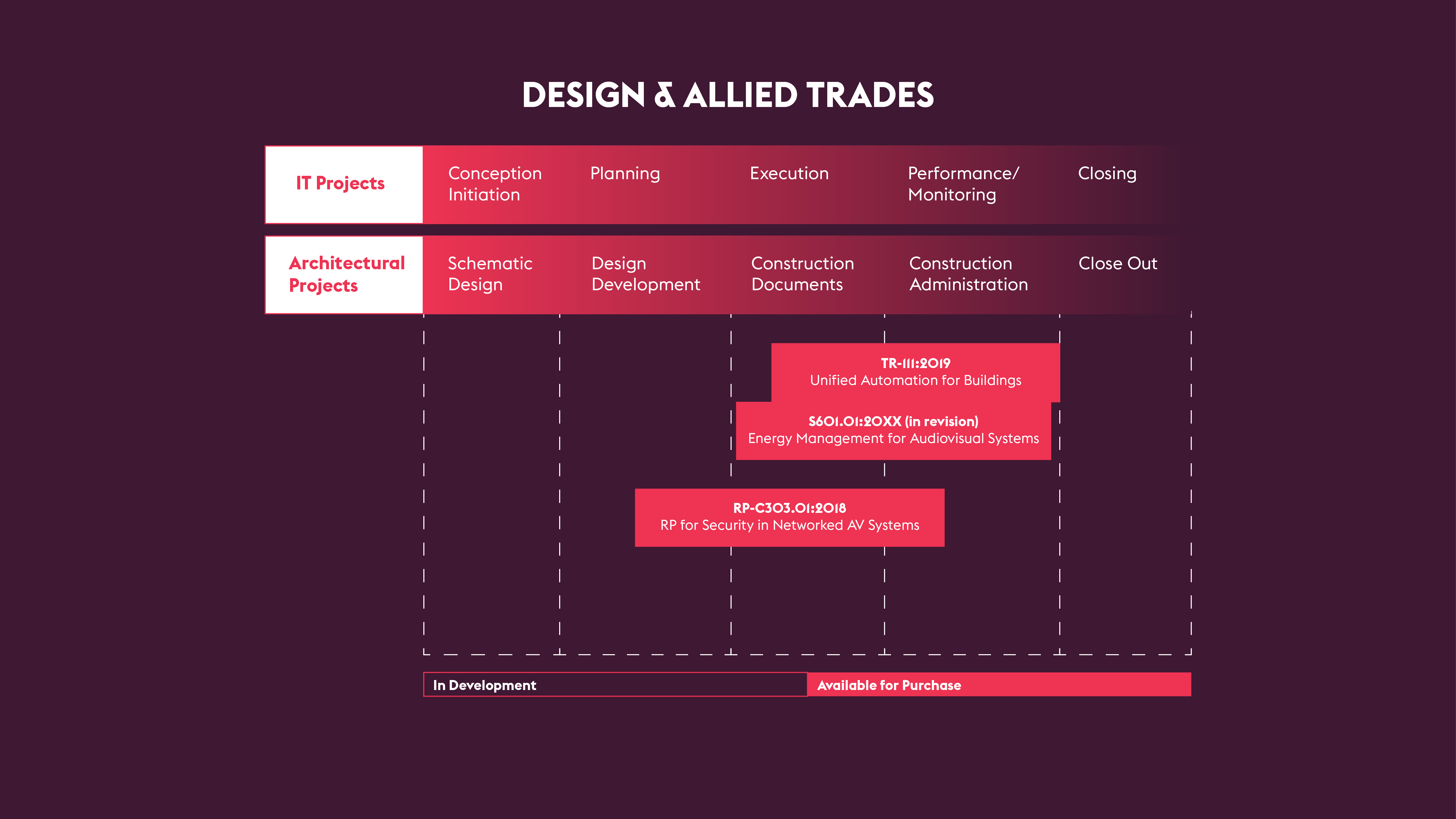 Design & Allied Trades