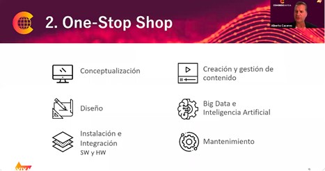 One Stop Shop Slide | AVIXA