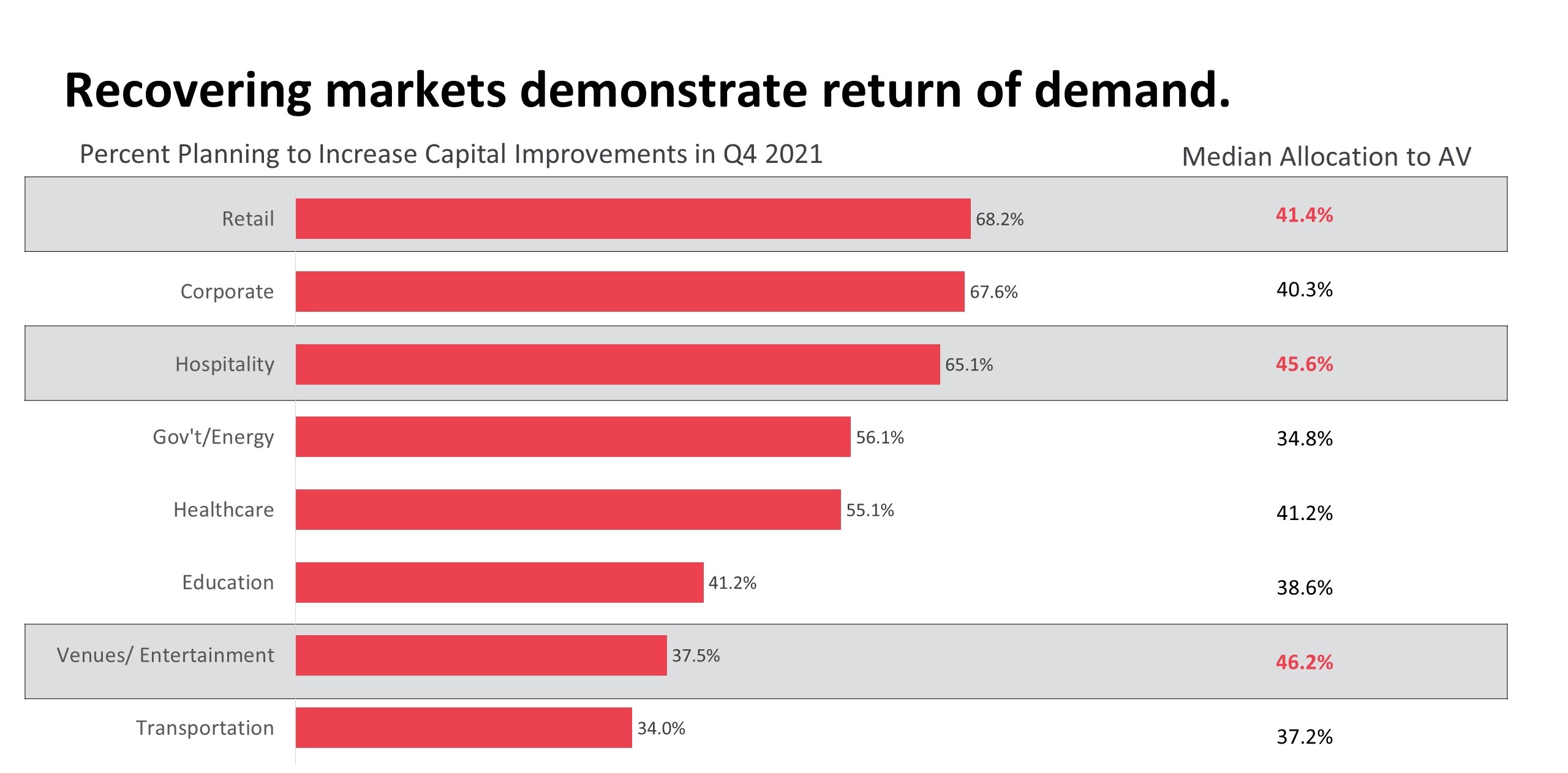 A New Gauge of End User Demand