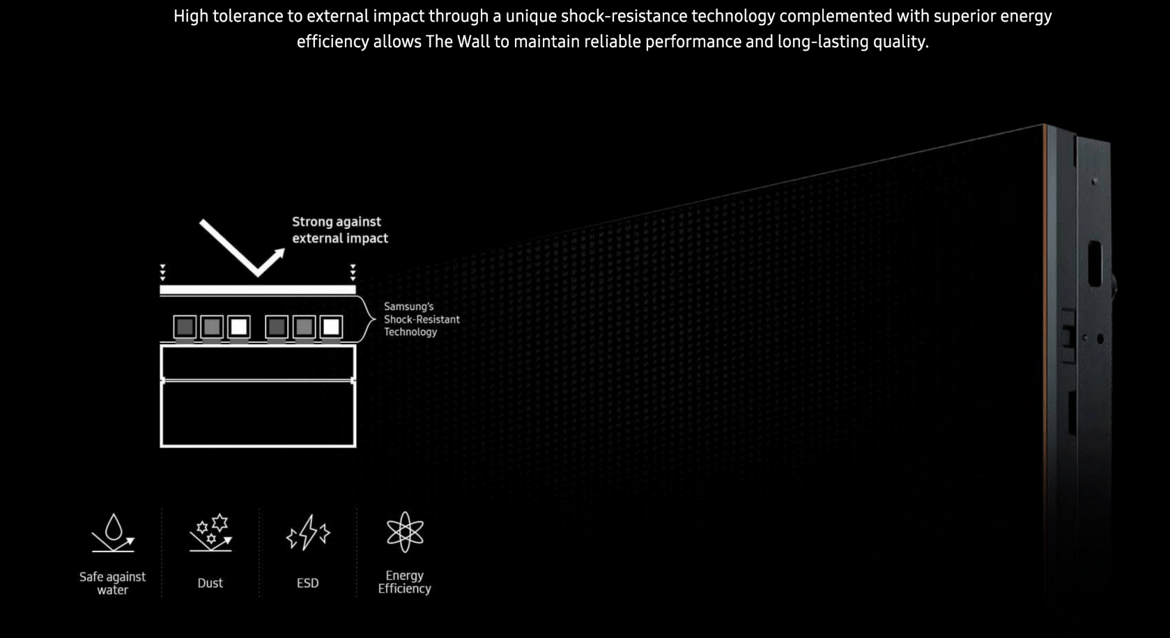 Graphic explaining Samsung's The Wall | AVIXA