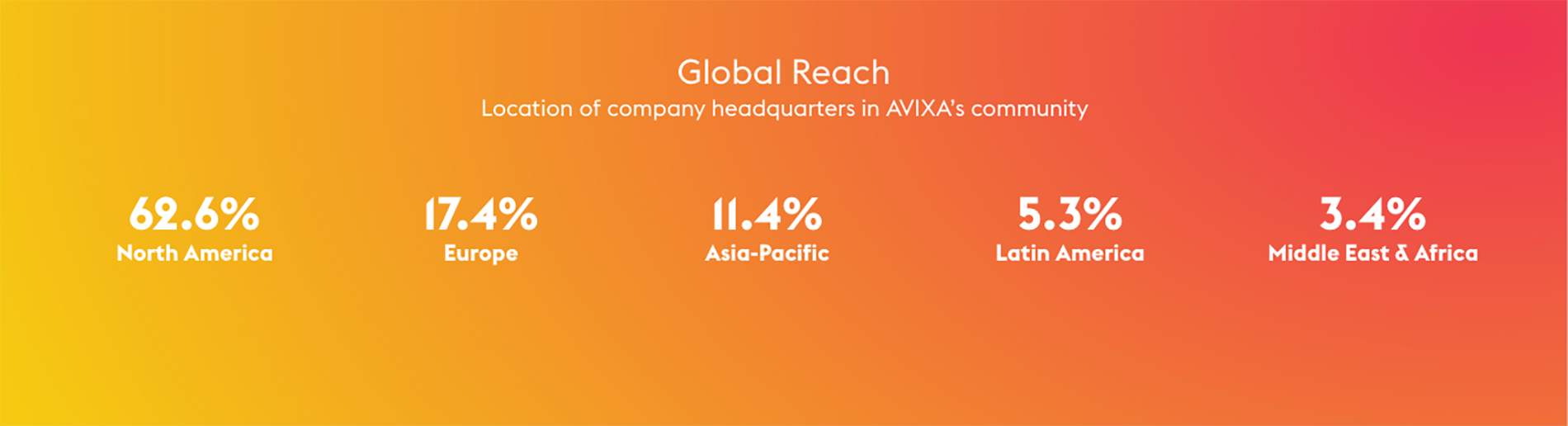AVIXA Global Reach