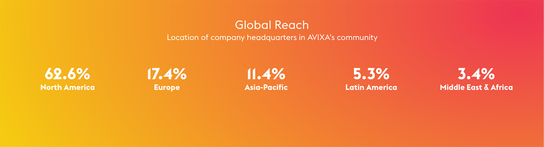 Sponsorship-AVIXA-HQ-Graphic-Big-1 AVIXA Global Reach