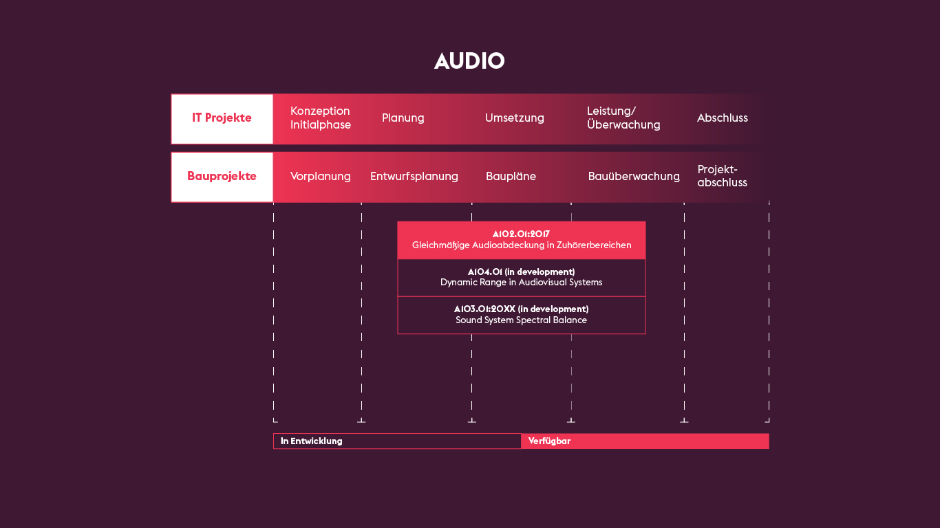 Audio