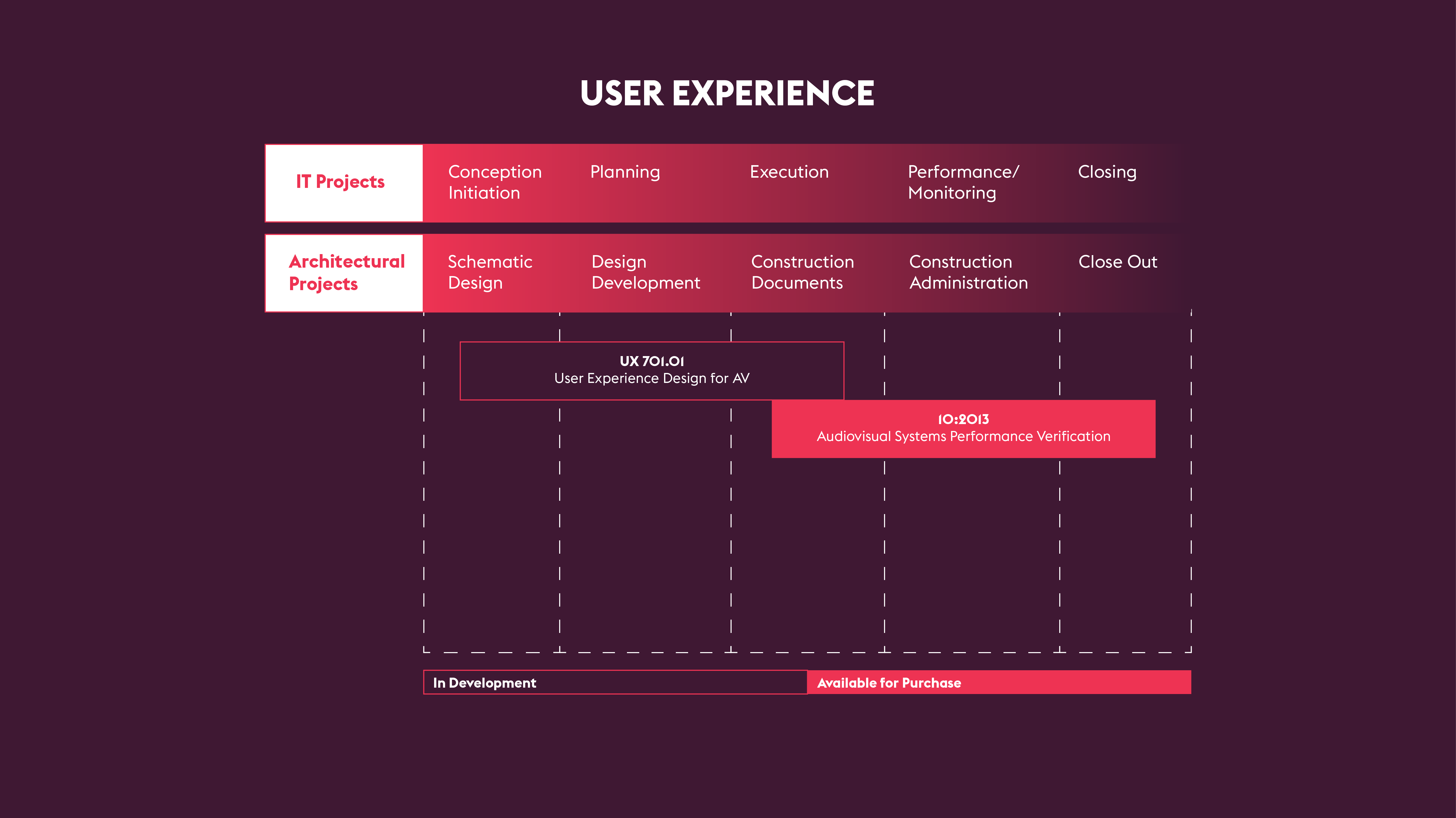 User Experience