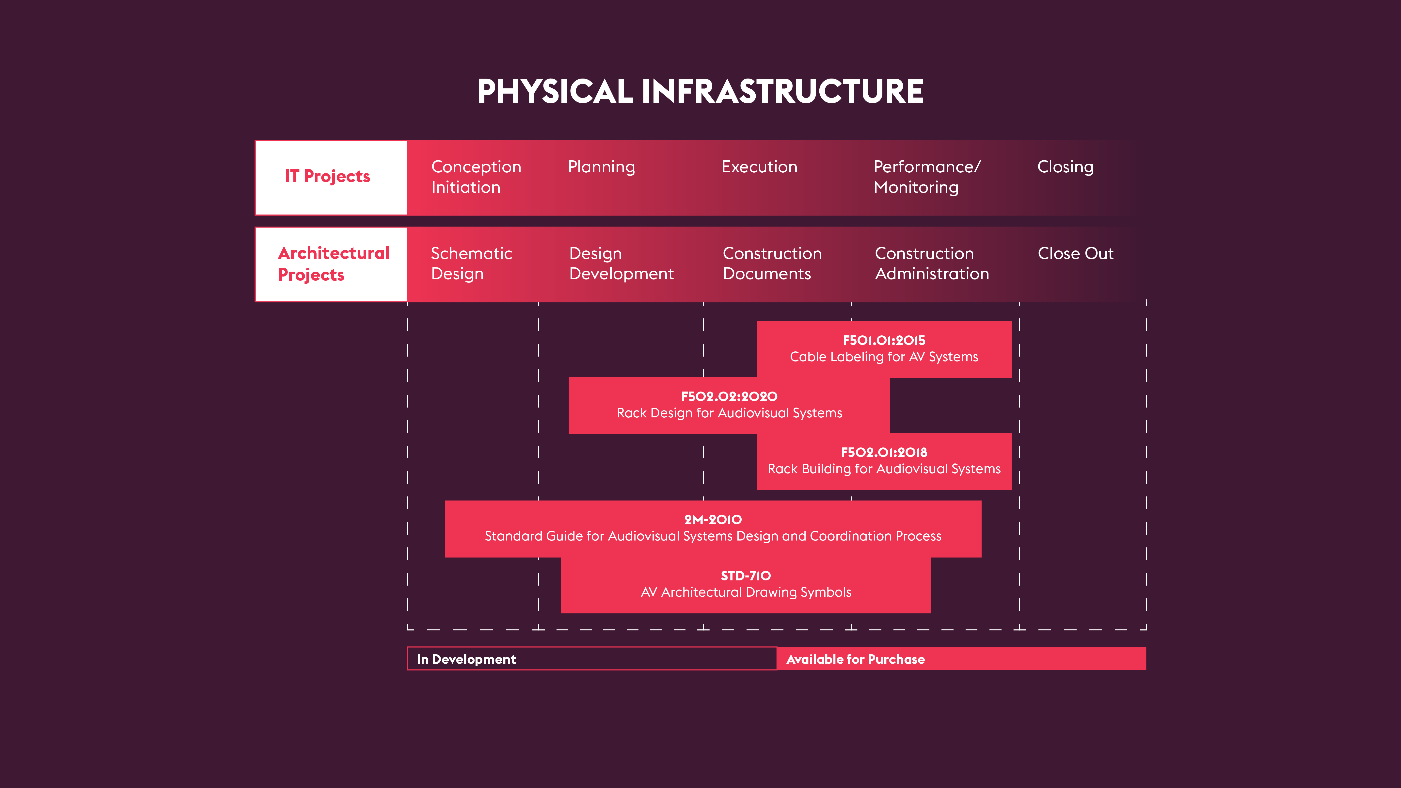 Physical Infrastructure