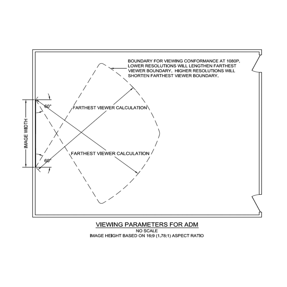 viewing-parameters-adm